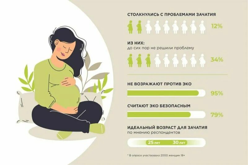 Ищу женщина зачатие ребенка. Ищу женщина зачатие ребенка. Беременность зачатие. Успешное зачатие фото. Картинка для зачатия ребенка самая лучшая на заставку.