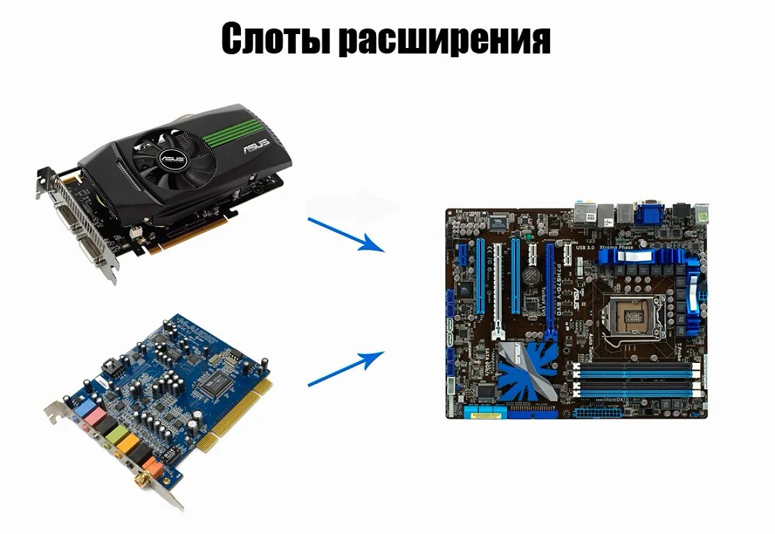 Слоты расширения. Слоты расширения на материнской плате pci. Слоты для плат расширения. Разъемы расширения системной платы. Типы слотов расширения.