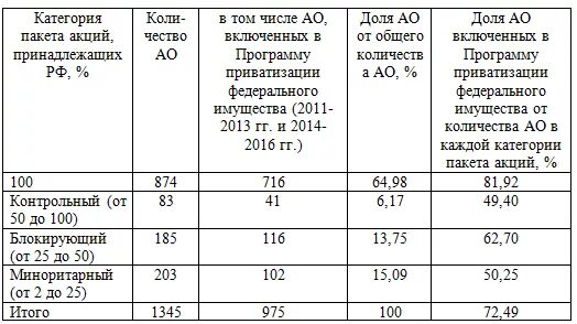 Контрольный пакет акций акционерного общества. Контрольный пакет акций. Держатель контрольного пакета акций. Контрольный и блокирующий пакет акций это. АО С контрольным пакетом акций государства.