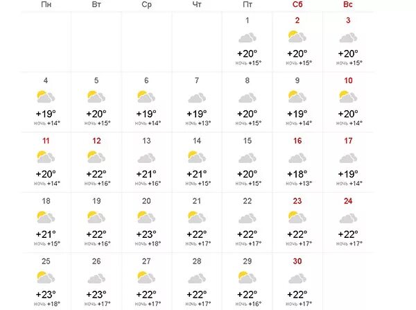 Прогноз. Прогноз погоды. Прогноз погоды на июнь. Погода в Москве на июнь. Погода истра сегодня по часам