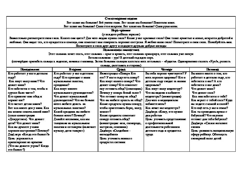 Утренний круг планирование. Утренний круг в таблице в младшей группе. Утренний круг в детском саду таблица. Картотека утренний круг в подготовительной группе. Темы утренних кругов во второй младшей группе.