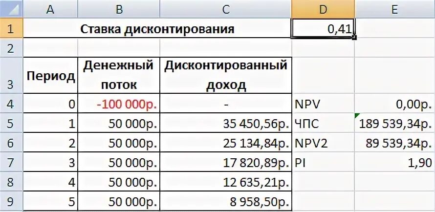 Пример дисконтирования арендных платежей. Денежный поток формула эксель. ставка дисконтирования в экселе. формула расчета ставки дисконтирования. ставка дисконтирования в экселе формула.