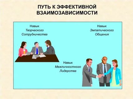 Навыки межличностного общения