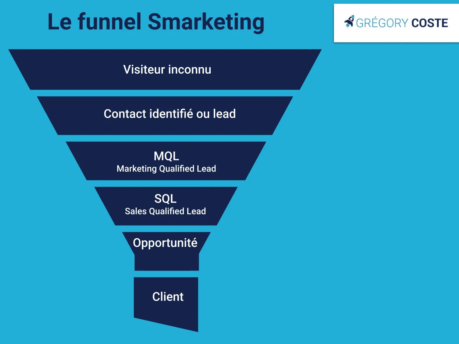 Воронка бренда. Funnel фича. Brand Funnel Media. Upper Funnel.