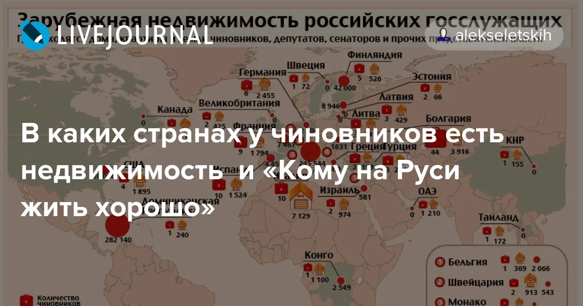 Иностранное имущество в россии