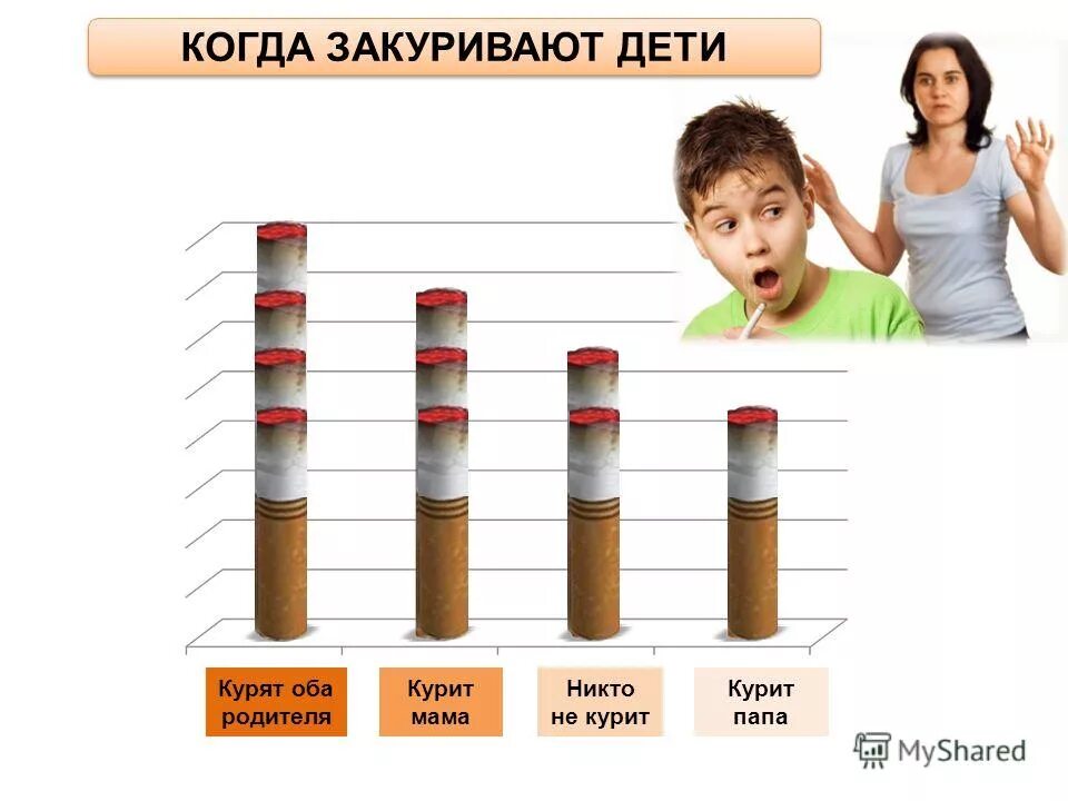 Можно ли детям сигареты