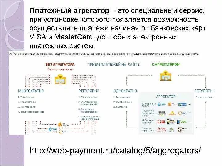 Купить агрегатор. Платежный агрегатор. Платежные агрегаторы для интернет магазинов. Агрегаторы платежных систем. Рейтинг платежных агрегаторов для интернет магазина.