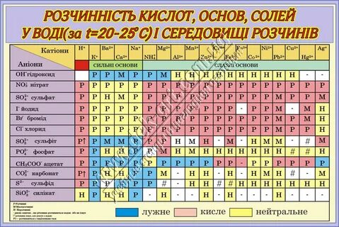Нерастворимая соль кислота