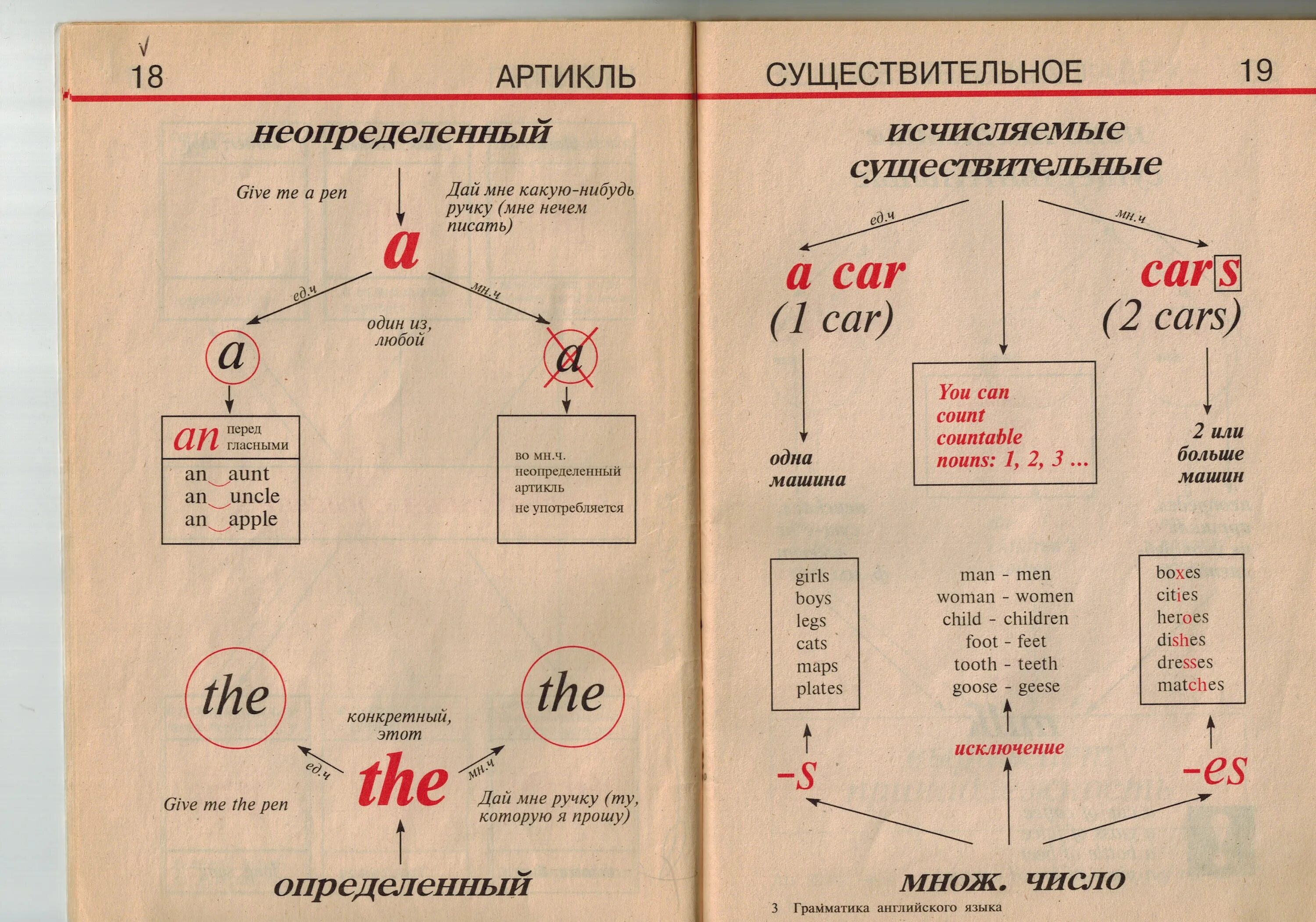 World артикль. Грамматика. A/an в английском правило. Английский язык. Артикли. Артикли в английском языке таблица.