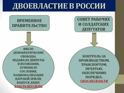 Новые органы власти в марте 1917г двоевластие