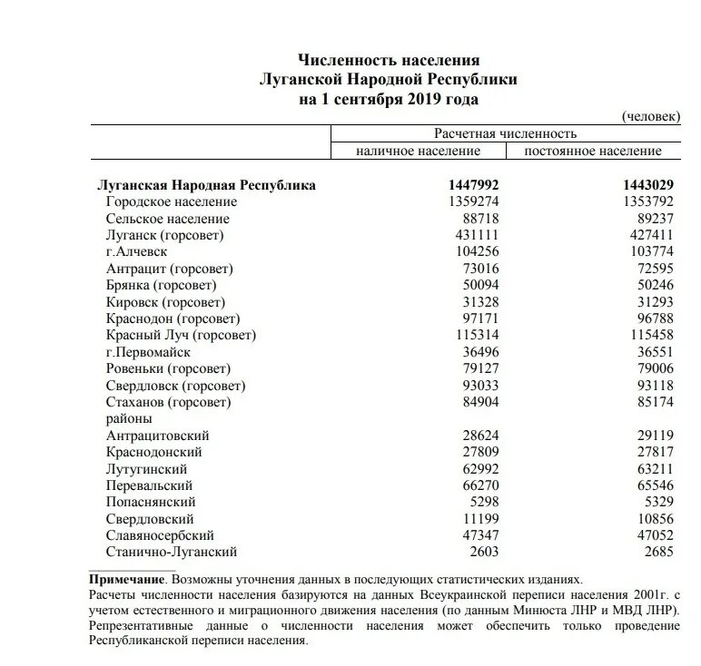 Сколько население донецкой области. Численность населения Донецкой области на 2022. Численность населения Донецка и Луганска в 2014 году. Луганск численность населения 2021. Численность населения Донецкой и Луганской республик на сегодня.