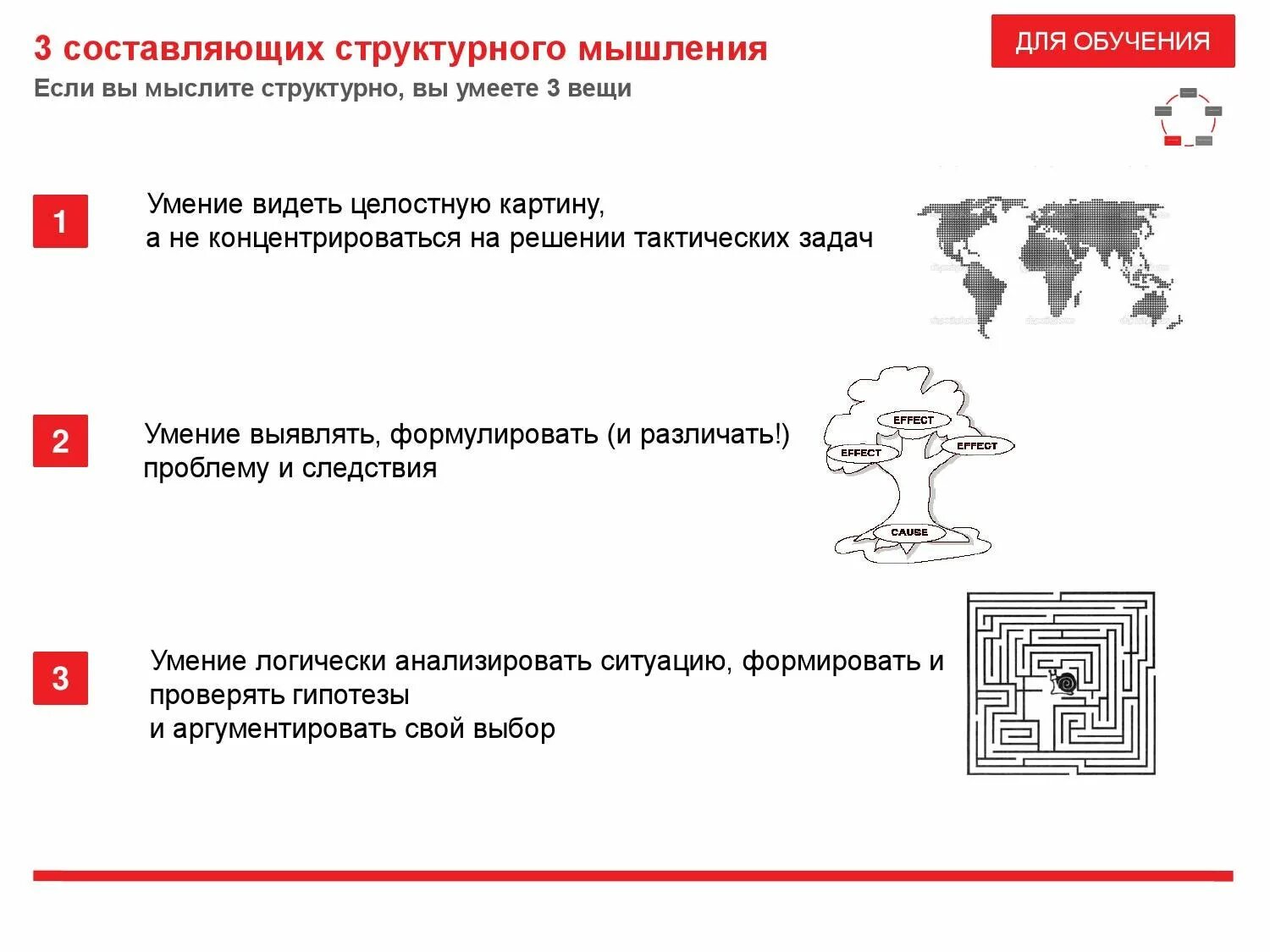 Структурированное мышление. Структура процесса мышления. как развить структурное мышление. упражнения на развития структурного мышления.