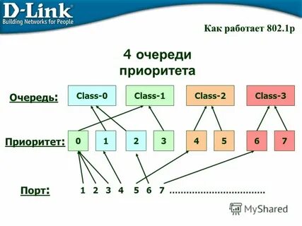 Структура d уровней