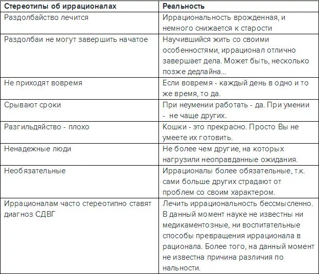 Рационал или иррационал. Схема рационалов и иррационалов. Иррационал и рационал в психологии. Рационал и иррационал отличия. Рационал и иррационал