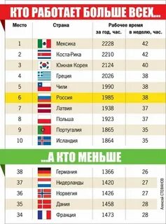 Сколько в году рабочих недель в среднем