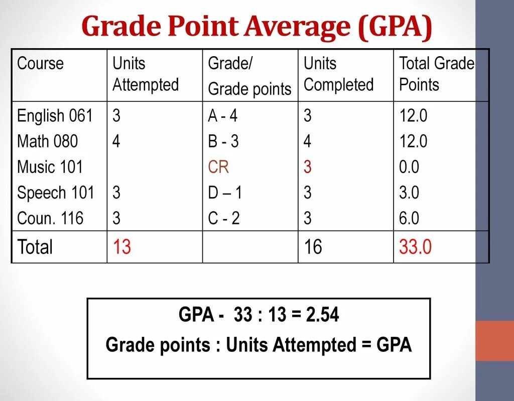 Points are 4 5 and. Points are 4 5 and