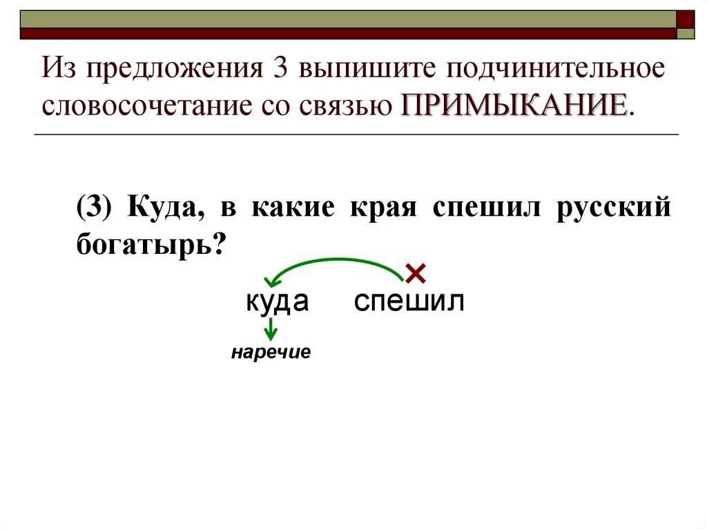 Правильные слова подчинительное словосочетание. Словосочетание примыкание. Подчинительное словосочетание со связью примыкание. Связь примыкание в словосочетании. Подчинительные словосочетания.