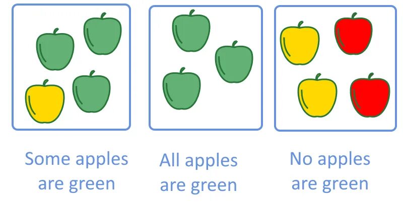 Green перевод на русский. The Apples is Green или are. They are Apples. Apple was Green. Let's buy some Apples.