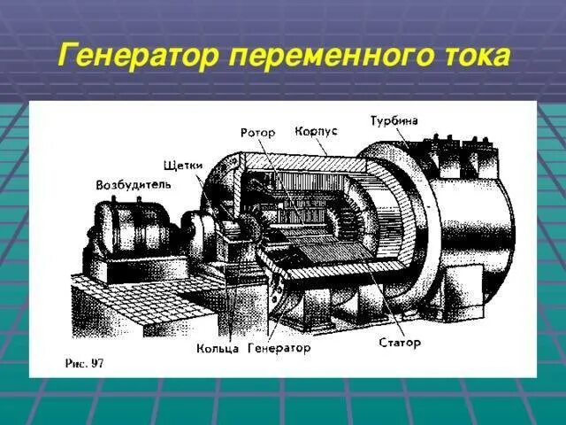 Электромеханический индукционный Генератор переменного тока схема. Физика 9 класс перышкин Генератор переменного тока. Схема генератора переменного тока физика. Схема промышленного генератора переменного тока. Генератор электрического тока физика