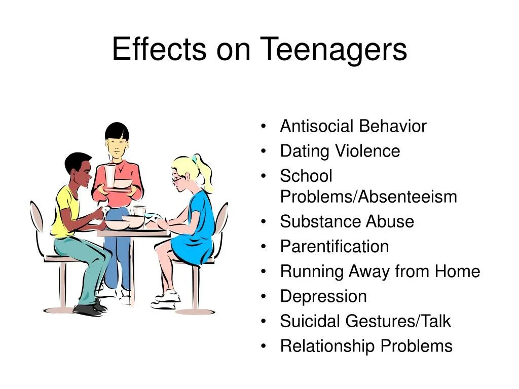 School problems. Anti social behaviour. Antisocial Types of Deviant Behavior. Social behaviour teenagers.