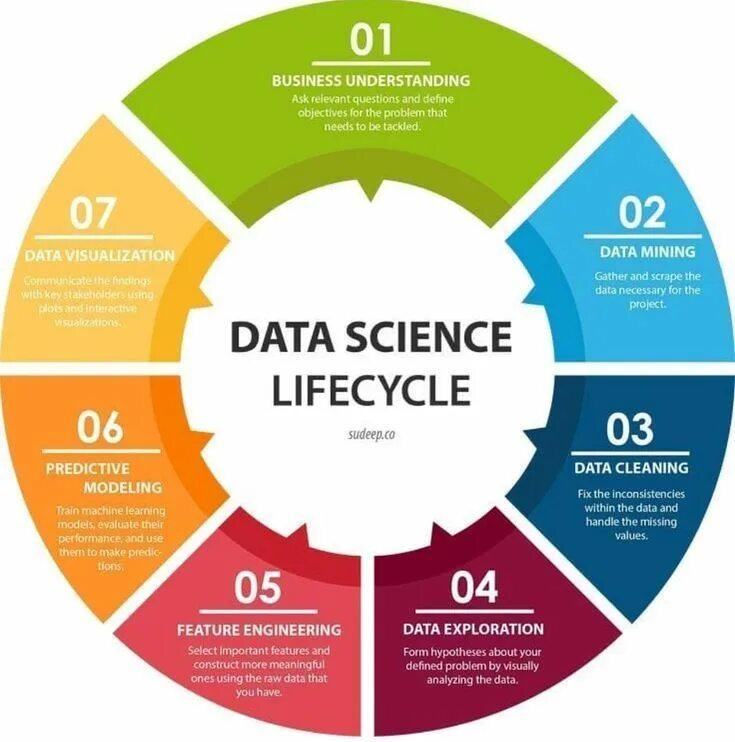 Аналитик данных data Science. Образование 2021 инфографика. Требования к data Science. Data Science код. Within com