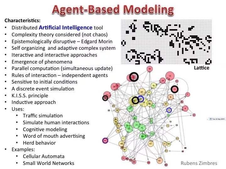 Agent based models. Agent based modeling. complex systems. intelligence complex. small world network.