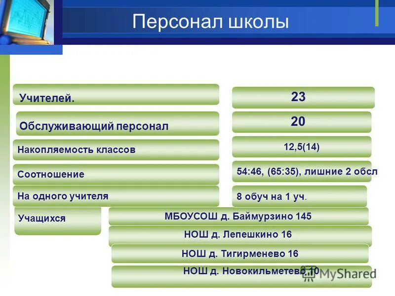 обслуживающий персонал школы. картинка младший обслуживающий персонал в школе. учебно-вспомогательный персонал в детском саду. моп обслуживающий персонал. обслуживающий персонал в школе.