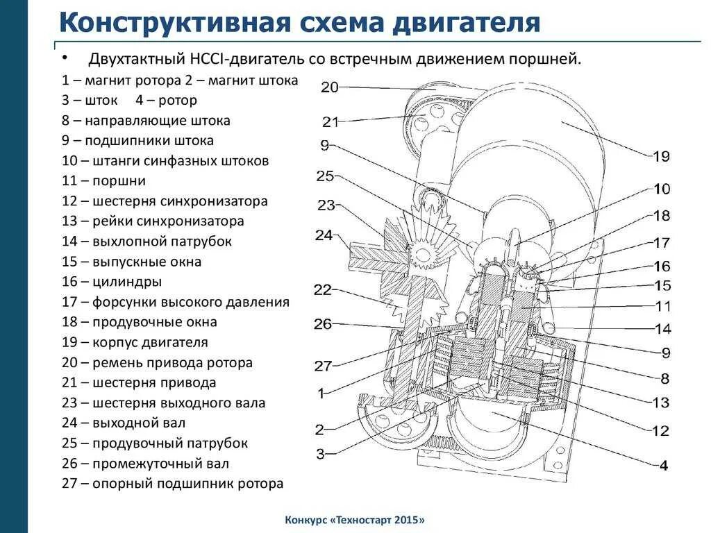 Названия двигателей автомобилей. ДВС дизельный автомобиля схема. Схема мотора машины двигателя. Схема дизельного двигателя внутреннего сгорания. Дизельный двигатель автомобиля схема.