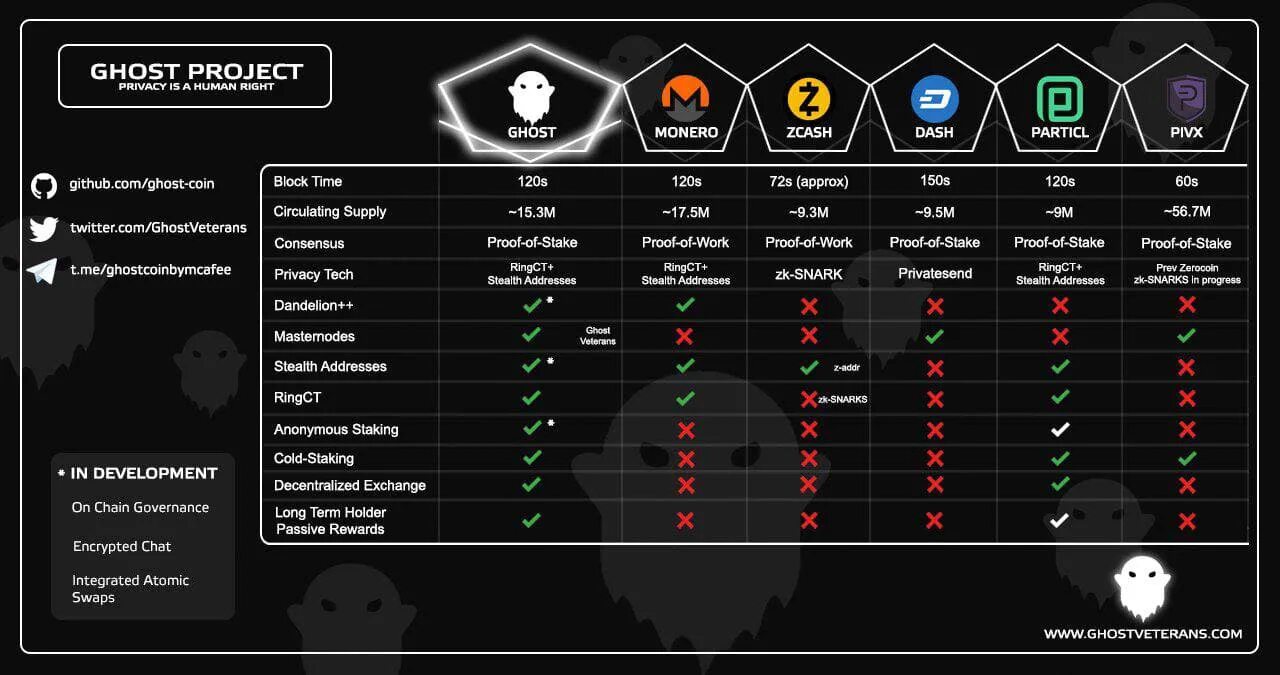 Крипта таблица. Монеро крипта. monero крипта. монеро крипта майнинг. картинки монеро.