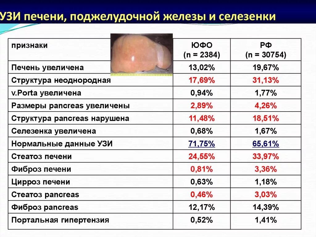 Нормы печени по узи у взрослых женщин. Норма печени на УЗИ У взрослых женщин в мм таблица. Нормальные Размеры печени по УЗИ У взрослых женщин в мм. Нормы УЗИ печени у взрослых таблица. Нормальный объем печени.