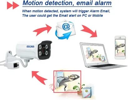 Progressive scan cmos
