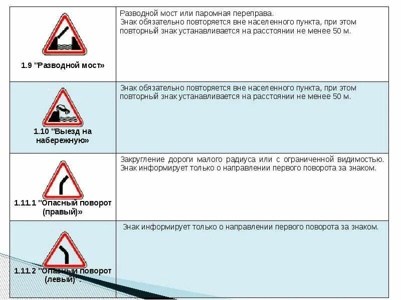 Дорожные знаки вне населенного пункта. Знак разводной мост. Знак 1.9. Разводной мост. Предупреждающие знаки вне населенного пункта. Обозначение моста дорожный знак.