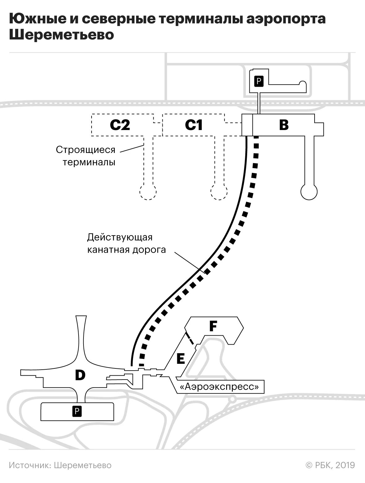 Шереметьево терминал в и с расстояние. Схема аэропорта Шереметьево с терминалами. Аэропорт Шереметьево из терминала с в терминал в схема. Терминал Аэроэкспресс в Шереметьево схема. Шереметьево терминал в схема из b в d.