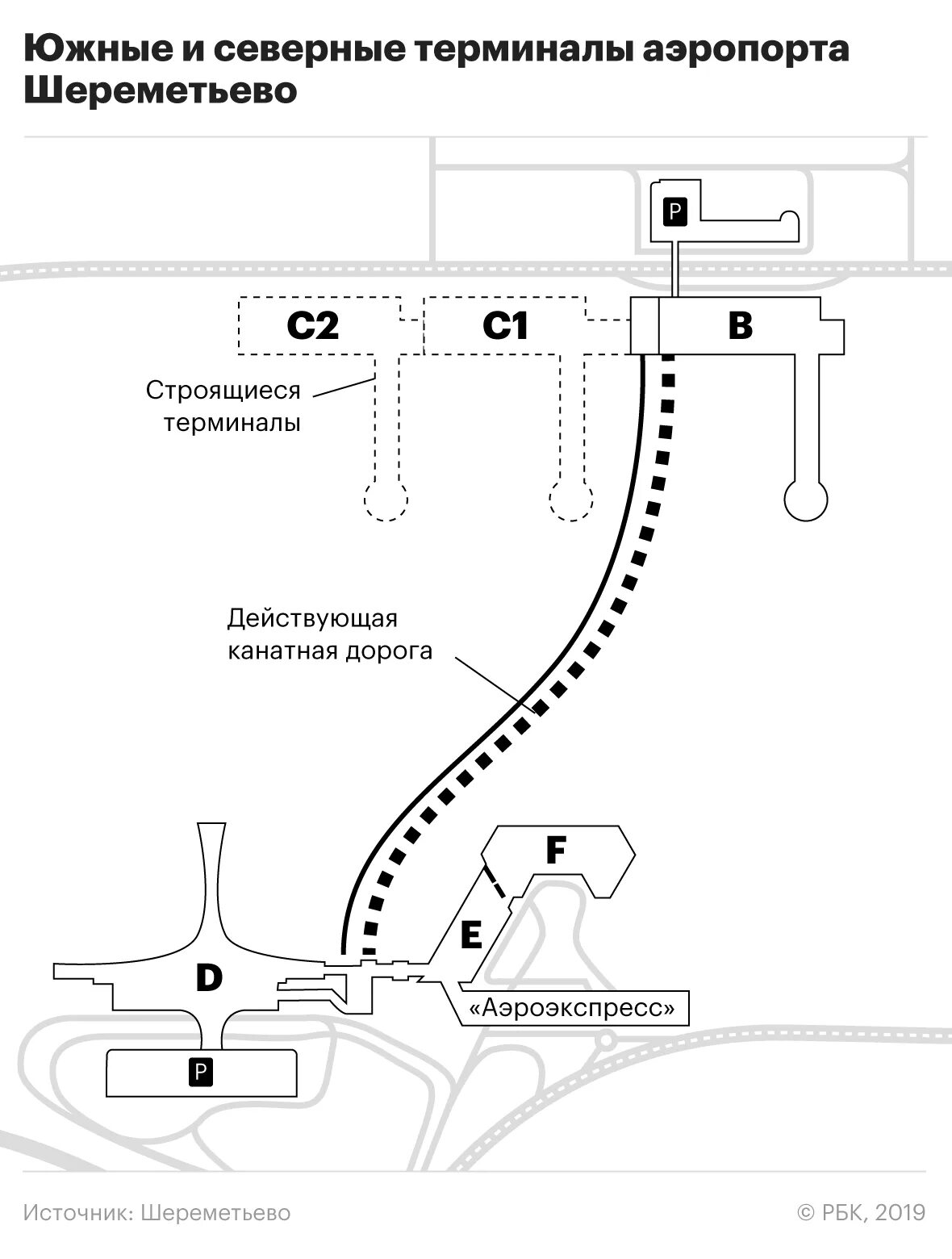 Как попасть в терминал с шереметьево. Схема аэропорта Шереметьево с терминалами. Аэропорт Шереметьево из терминала с в терминал в схема. Терминал Аэроэкспресс в Шереметьево схема. Шереметьево терминал в схема из b в d.