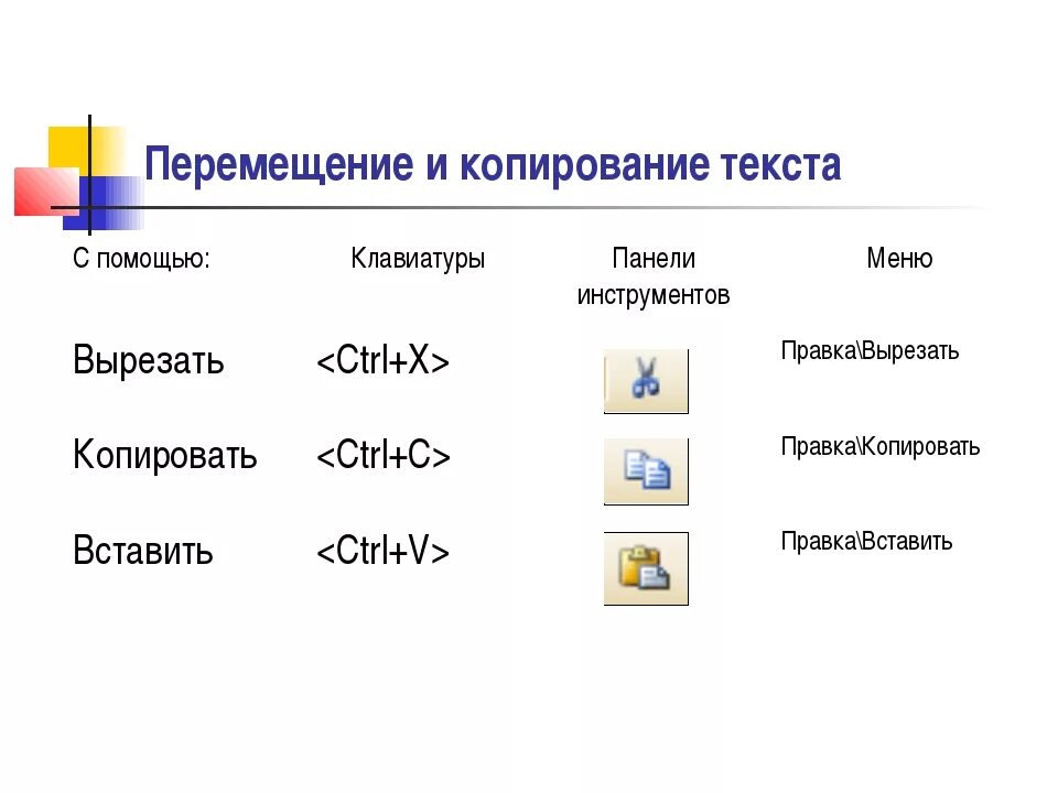 Как вставить скопированное изображение. Как Скопировать текст клавишами на клавиатуре и вставить. Как вставить скопированный текст на ПК. Как вставить скопированный текст на компьютере. Как Скопировать текст на компе.