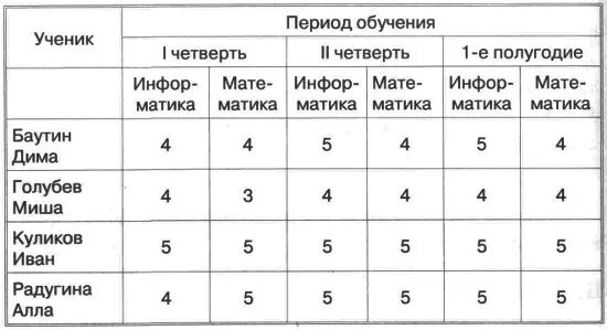 Пример таблицы объекты один - TouristMaps.ru