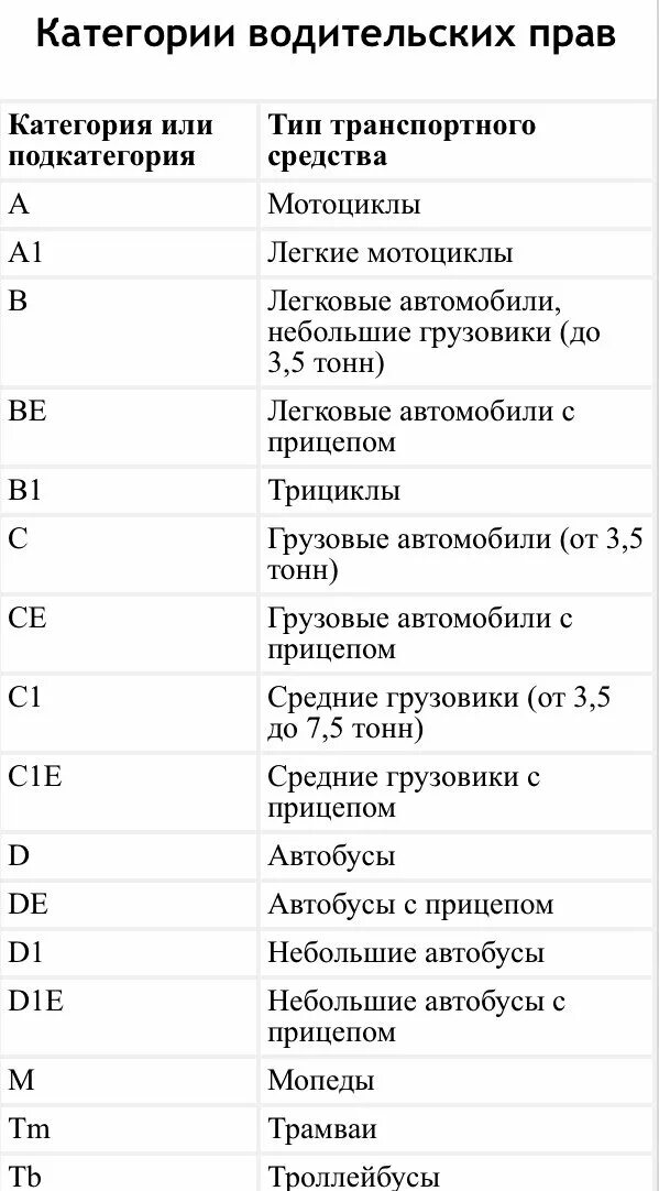 Расшифровка категорий водительского удостоверения 2021. Категории прав и подкатегории расшифровка. Категории водительских прав с расшифровкой в 2020. Водительские категории и подкатегории расшифровка России. Категория с1 водительских прав что это значит