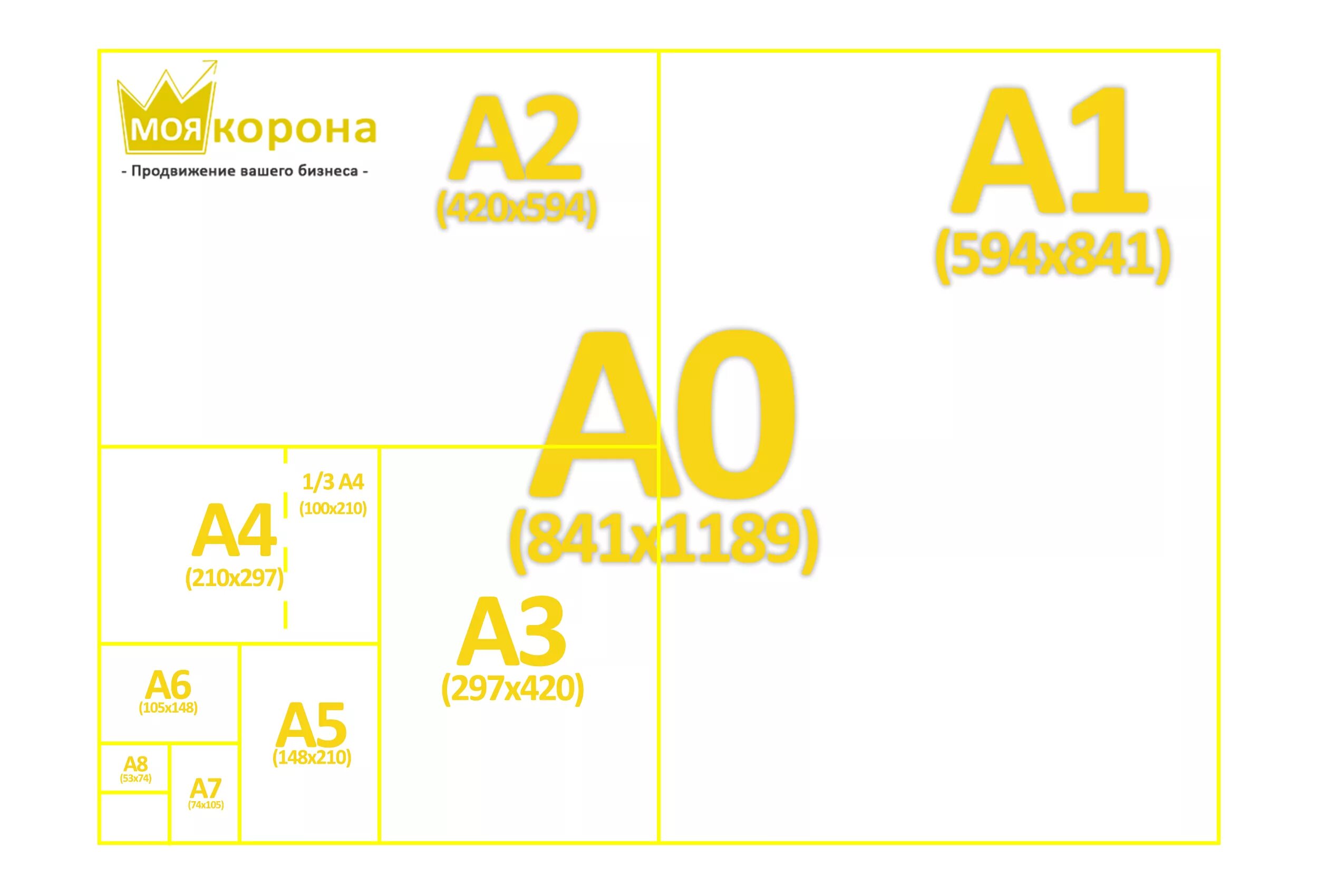 А2 это 2 а3. А5 размер. Формат листовки а6 размер. Формат бумаги для флаеров. Формат бумаги а5.