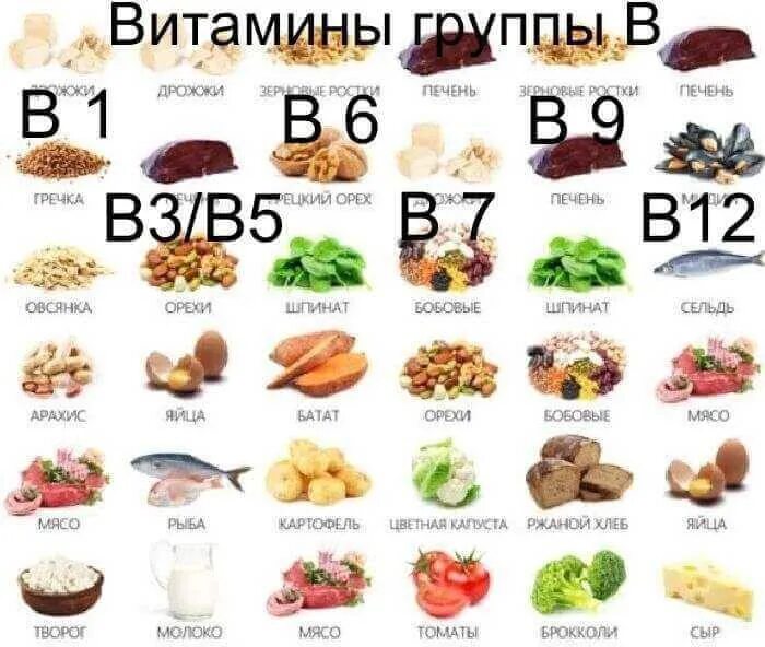 В6 и в9. Витамины b3, b5, b6, b9 и b12. Комплекс витаминов в3 в6 и в12. Витамины в2 в3 в6 в7. Витамин б3.