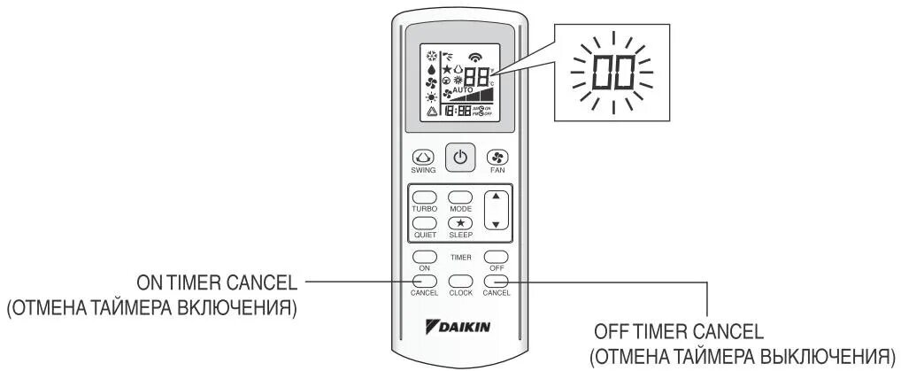 Таймер кондиционера. Обозначения на пульте Daikin. Пульт Daikin th408. Кондиционер WISNOW пульт. Пульт для сплит системы Дайкин.