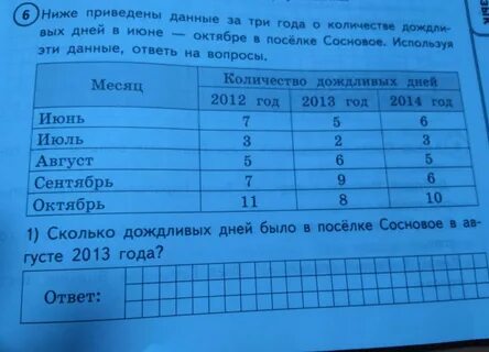 1 сколько ясных дней было в феврале