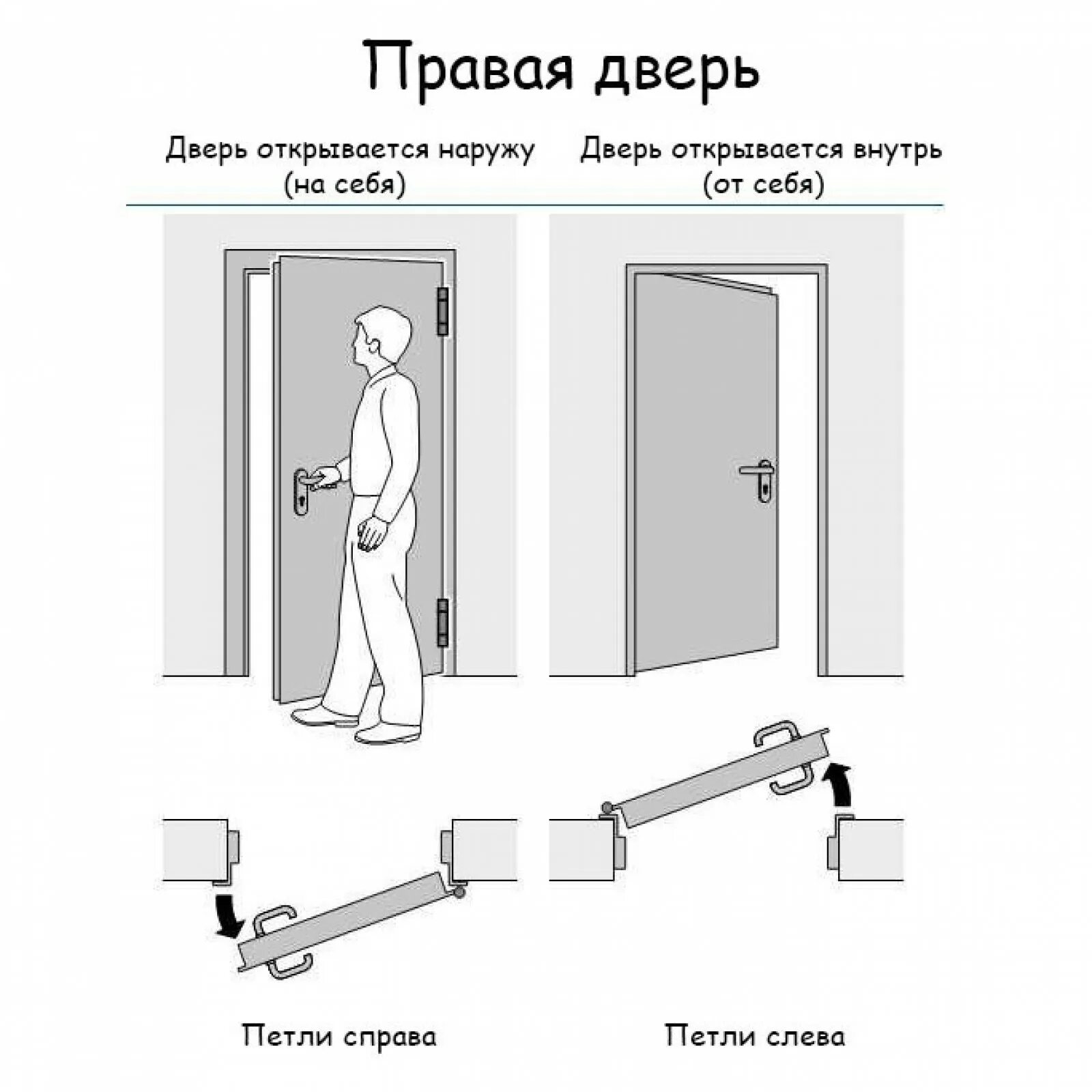 Схема установки скрытой двери обратного открывания. Дверь скрытого монтажа схема установки. Дверь внутреннего открывания схема. Схема открывания скрытых дверей.