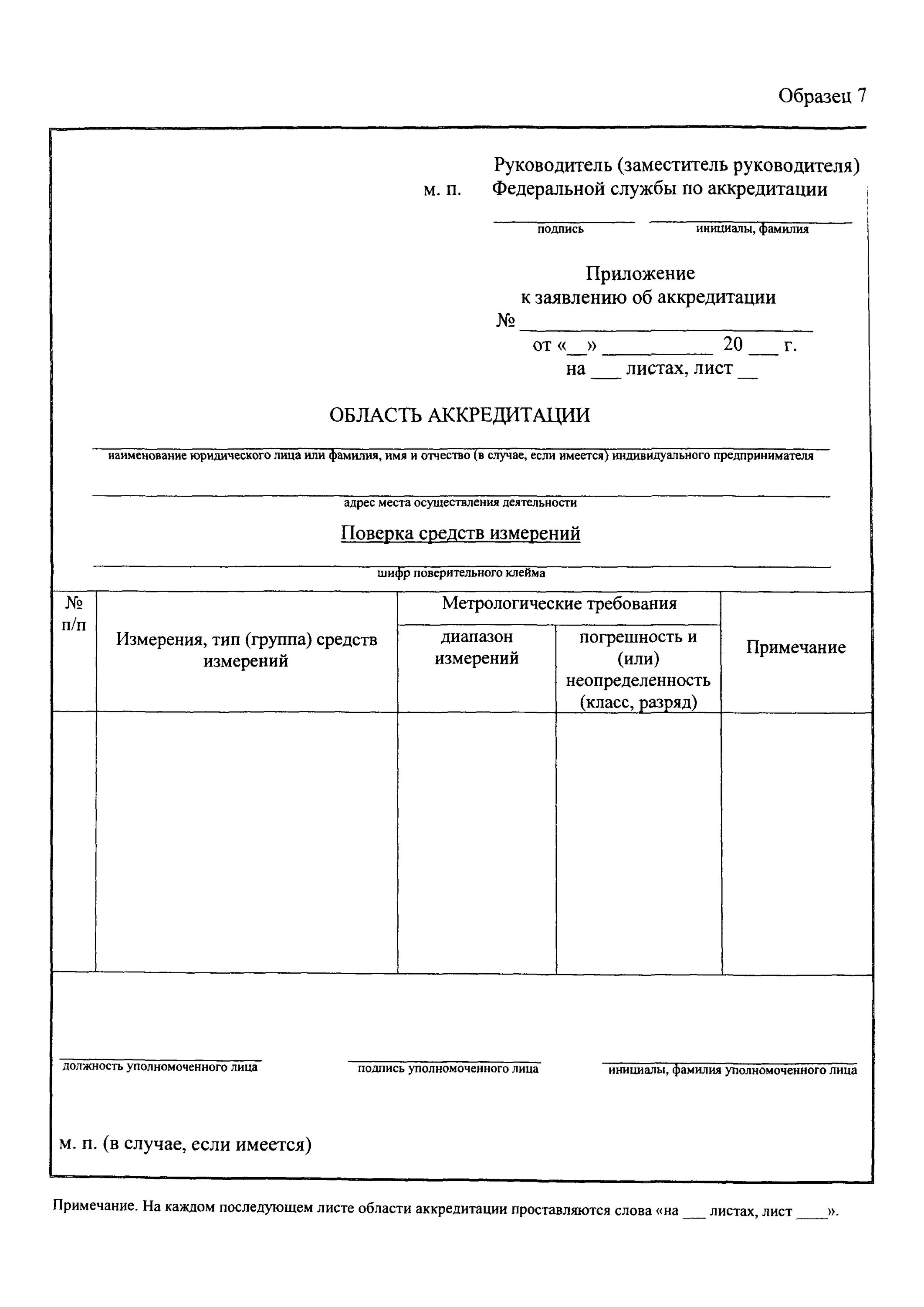 Статусы заявления на аккредитацию. Заявление на аккредитацию образец. Заявление о сокращении области аккредитации. Приказ о сокращении области аккредитации. Распоряжение о расширении области аккредитации.