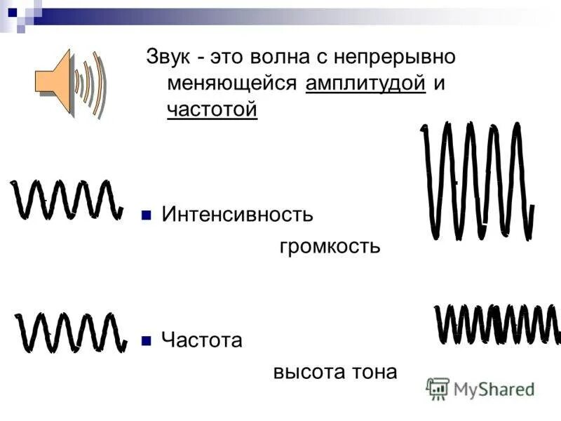 Возрастающий звук. Амплитуда звуковой волны. Волны звука. Амплитуда колебаний звуковой волны. Частота и громкость звука.