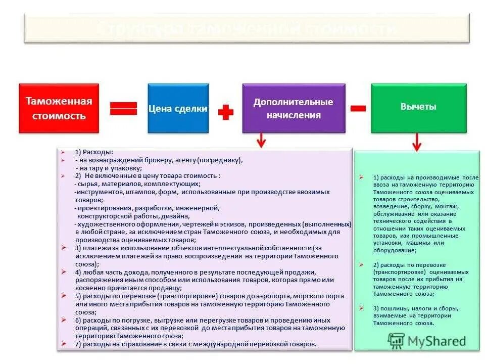 Что значит заказ проходит процедуру таможенного оформления