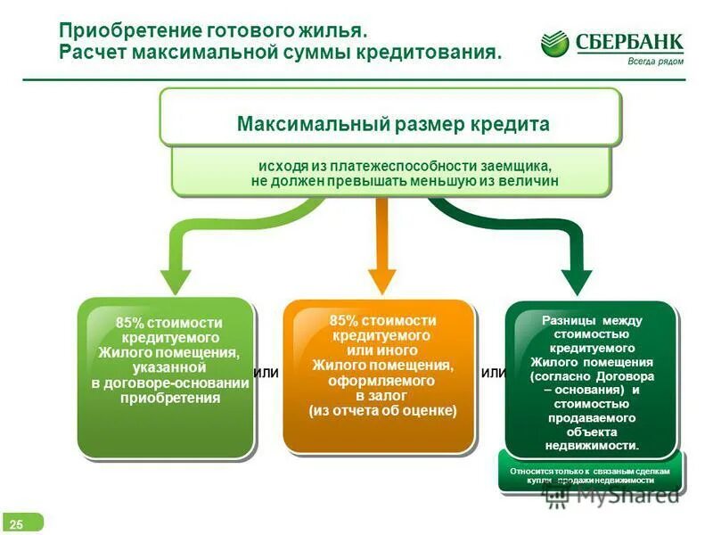 основания приобретения права собственности. документ о продаже. основания приобретения права собственности. источник средств справка отдоходах. право собственности основания возникновения.