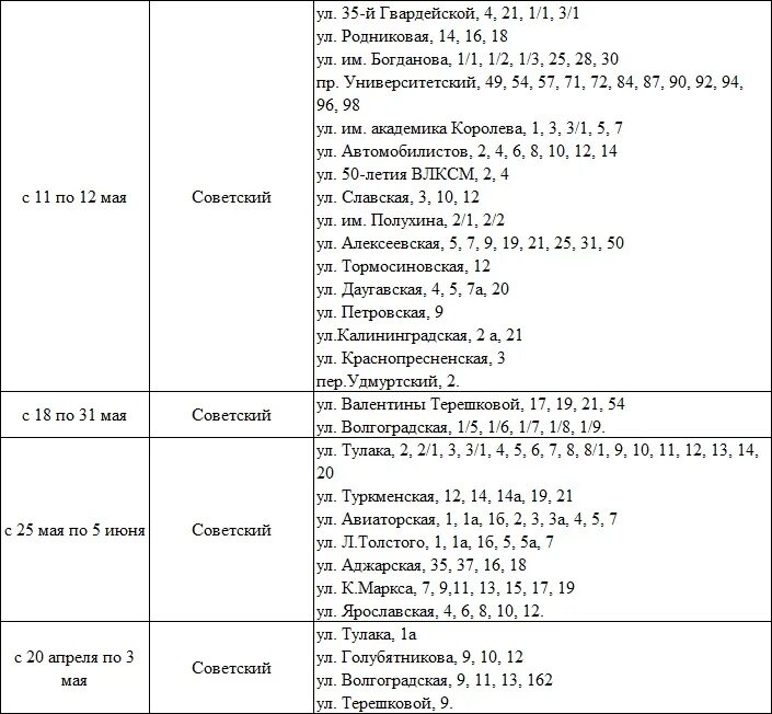 График отключения горячей воды. График отключения горячей воды 2023. График отключения горячей воды 2024. Отключение горячей воды 2023 график отключения. Когда отключают воду по адресу в москве