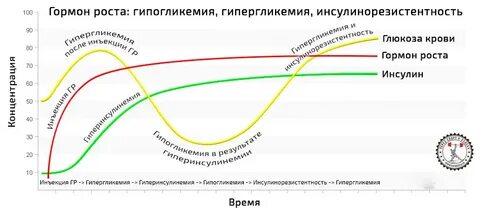 Инсулин гормональный