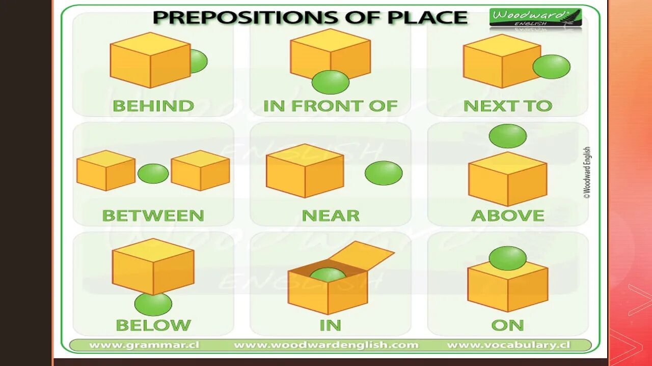 Prepositions. Prepositions of place. Prepositions Flashcards. Prepositions с процентами. Know preposition