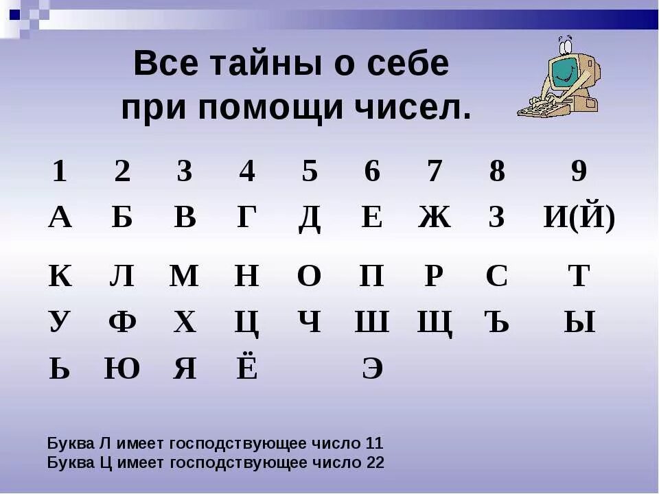 Изменения 11 букв. Магические цифры буквы в потоке картинки.